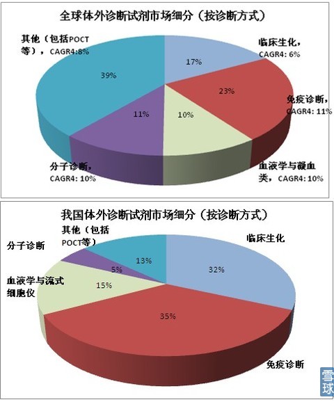 海外体外HTH华体会体育登录入口hth.com市场